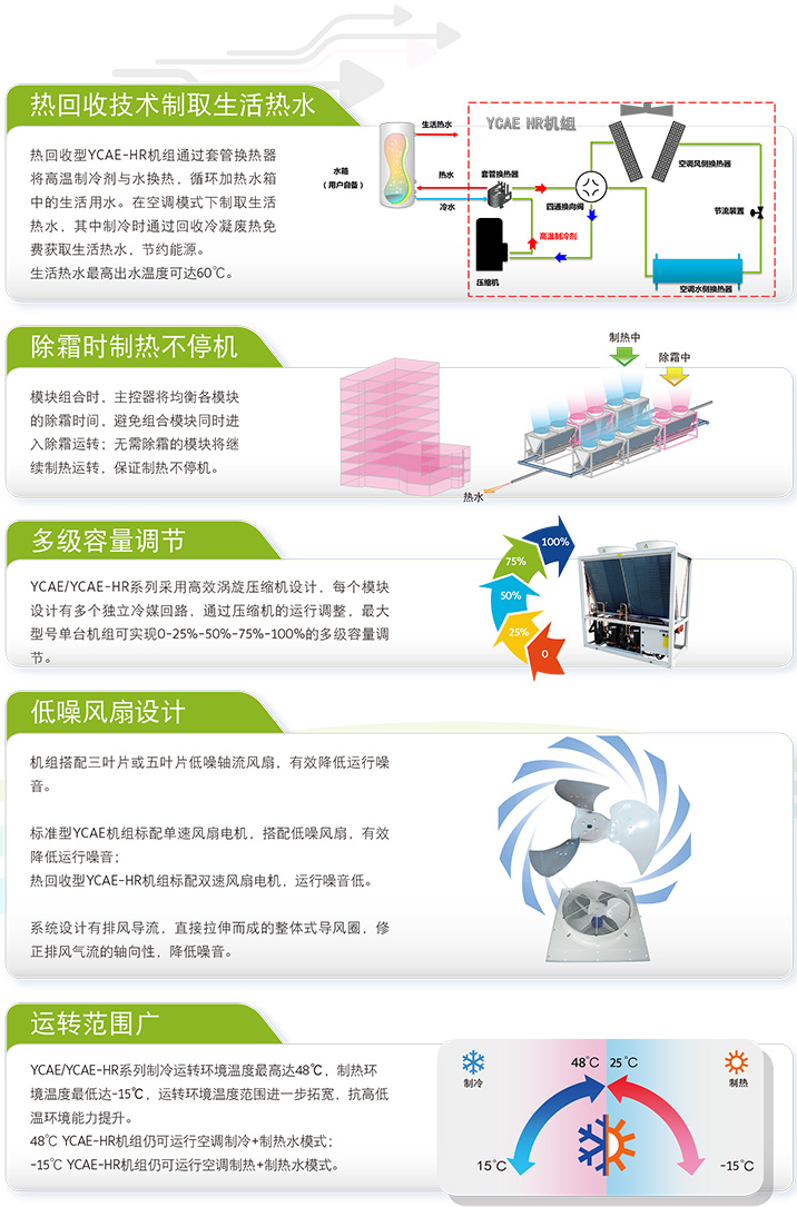 5-YCAE风冷热泵模块式机组45-65-3---2.jpg