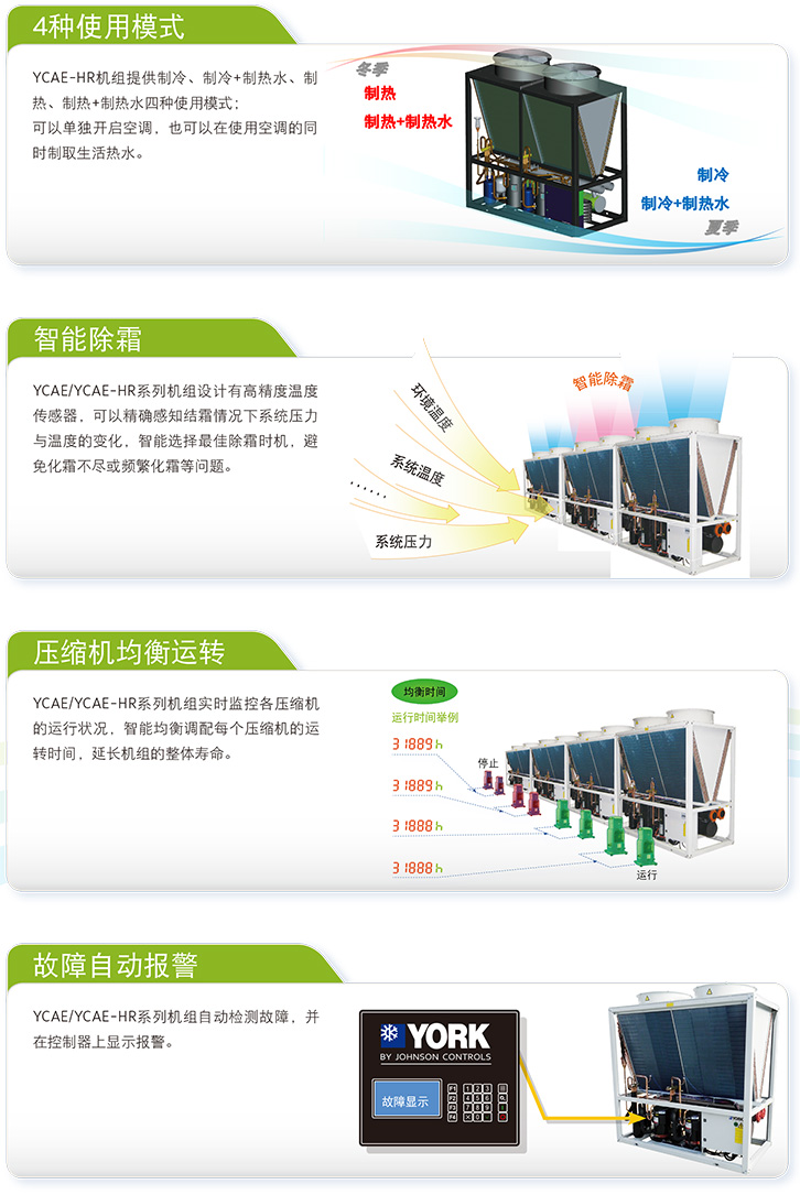 5-YCAE风冷热泵模块式机组45-65-4--2.jpg
