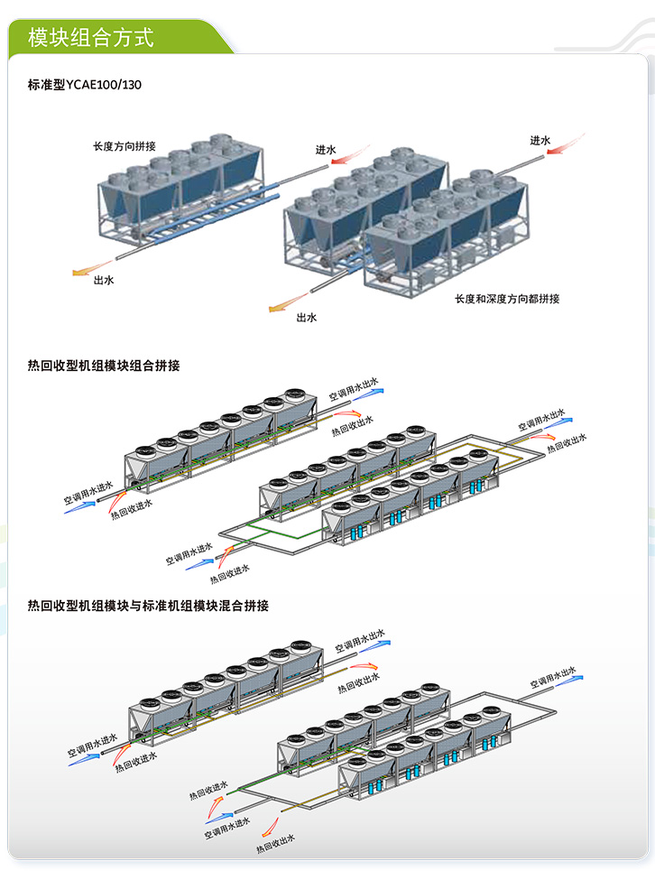 5-YCAE风冷热泵模块式机组45-65-8--2.jpg